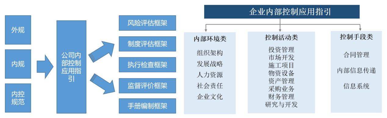 《内部控制应用指引》 (1).png